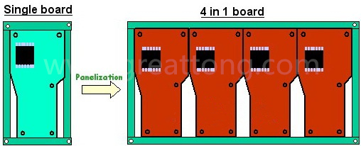 PCB拼板