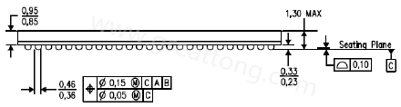 原來PCB的綠漆及絲印層厚度會影響錫膏量造成BGA短路？