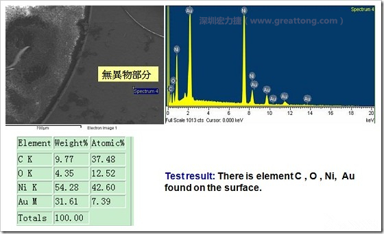 無異物污染的EDX分析結果。有C(碳)、O(氧)、Ni(鎳)、Au(金)，少了氯(Cl)的成份