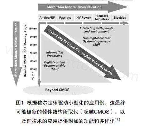 本文介紹最近ALV HDI技術在量產上面臨的挑戰及進展，以滿足其在電子封裝領域批量，可靠、價格上有競爭力的需求-深圳宏力捷