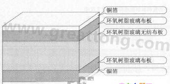 CEM-3材料的結構 -深圳宏力捷