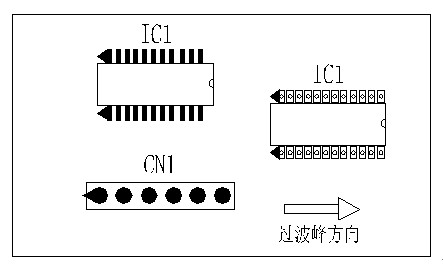 多芯插座、連接線組、腳間距密集的雙排腳手工插件IC，其長邊方向必須與過波峰方向平行，并且在前后最旁邊的腳上增加假焊盤或加大原焊盤的面積，以吸收拖尾焊錫解決連焊問題。