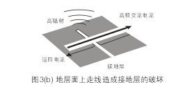 假設圖3(b)中的地層面是開關電源PCB上的接地層(Ground Plane)，設計人員應該盡量避免在地層上放置任何功率或信號走線。