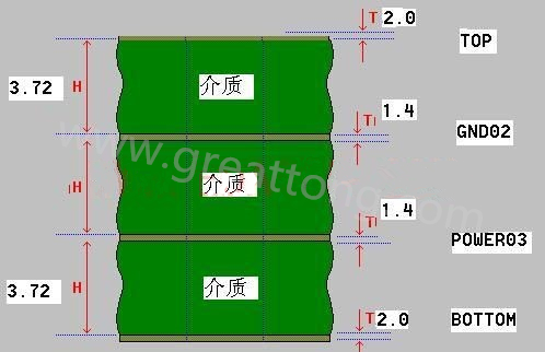 接下來算層疊厚度，假設客戶給定板厚為1.6mm。