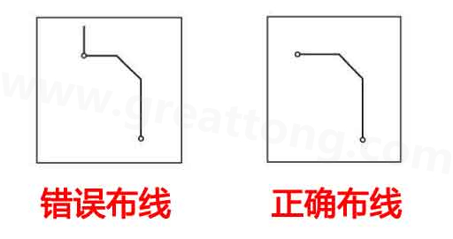 避免天線效應