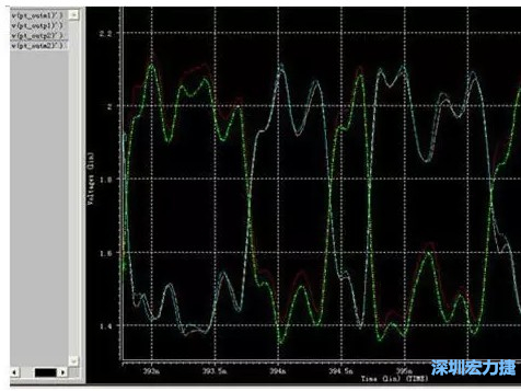 差分對IN，OUT的HSPICE仿真圖 通過差分對IN，OUT的HSPICE仿真