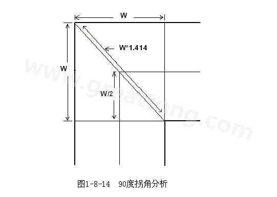 在W/2線長的時間內傳輸線阻抗變化到最小，再經過W/2時間又恢復到正常的阻抗，整個發生阻抗變化的時間極短，往往在10ps之內，這樣快而且微小的變化對一般的信號傳輸來說幾乎是可以忽略的。