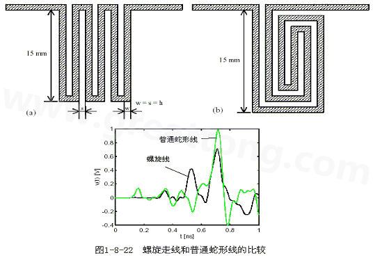 號在蛇形走線上傳輸時，相互平行的線段之間會發生耦合，呈差模形式，S越小，Lp越大，則耦合程度也越大。