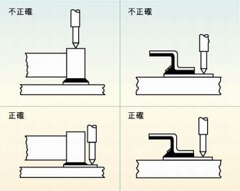 圖2：許多故障經常是因相鄰元件的管腳短路、元件管腳與電路板的外層導體短路或印刷電路板外層導體間的短路引起的，探針焊盤的測試點必須在柵格上以便于自動探針測試