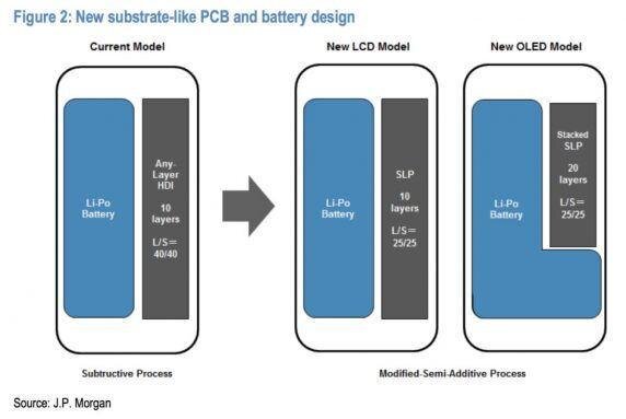 其實基板式PCB技術并不是新技術，很早之前就已經在工業自動化，電力控制設備、電梯設備、醫療儀器等領域得到應用