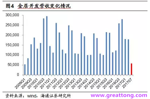 銅箔：Q2營收、毛利率環比下滑，7月環比出現回升。