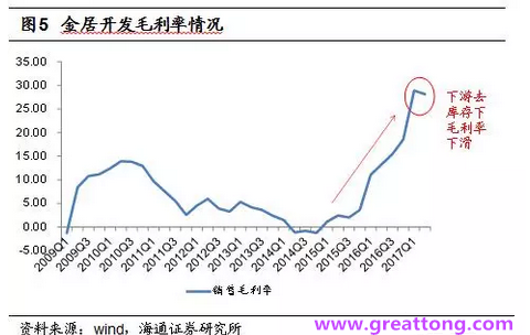 銅箔：Q2營收、毛利率環比下滑，7月環比出現回升。