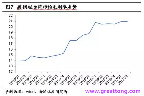 覆銅板：7月環比提升,Q3歷史出貨旺季，上游拉動下景氣度有望進一步提升。