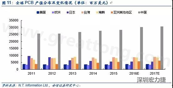 隨著產能的轉移和AOI設備普及度的提升，國產設備商有望借助本土優勢占據獲得更大市場份額。