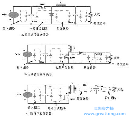 三種主要的開關電源結構的電流回路，注意它們的區別