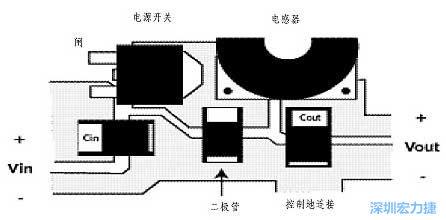 升壓(降壓)變換器電源部份的布局示例，確?？s短電流路徑的長度