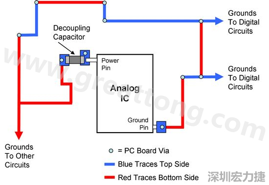 圖2. 使用PCB設計軟體得到的電路布局。