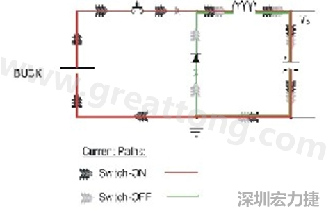 高di/dt的交流電在PCB導線周圍產生大量磁場，該磁場是該電路內其他元件甚至同一或鄰近PCB上其他電路的主要干擾源。