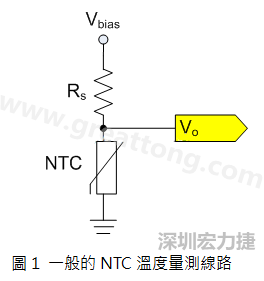 圖1是常見的應用線路，由一個串聯電阻Rs和NTC組成的分壓PCB設計電路。透過類比轉數位轉換器（analog to digital converter以下簡稱ADC）量測分壓Vo可以得知該NTC所處的溫度。