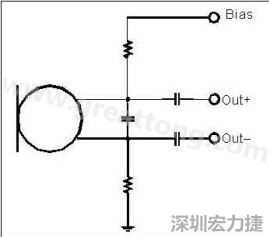  圖 2：以靠近麥克風的電阻和電容過濾偏壓電壓是一個理想的作法。