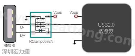 圖1：TVS二極體可以在數據線路上提供ESD保護。圖中顯示帶ESD保護功能的USB 2.0數據線路。