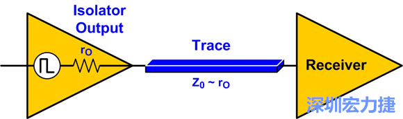 圖4：來源阻抗匹配：Z0至rO。