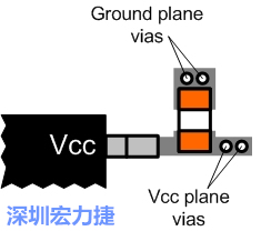 圖6：將旁路電容直接連接Vcc端子。