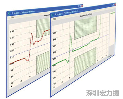 受干擾(紅)以及無干擾(綠)的傳輸線(TDR訊號)反射圖