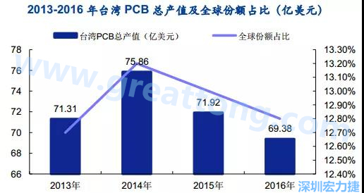 臺灣的多數企業是蘋果的供應商，相對于其他的消費電子設備，蘋果產品質量更高，要求更嚴格，同時，隨著產品周期越來越短，產品更新迭代頻率加速，及時應對變化實現量產是臺灣企業成功的關鍵性因素；