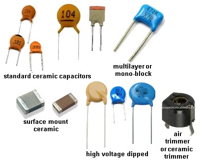 各種規格的電容