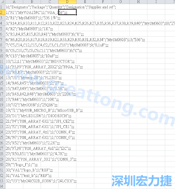 在Kicad的PCB Editor, 點選 File->Fabrication Outputs->BOM File, 即可產生一個 .csv 的Excel 檔案。