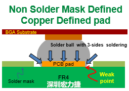 將BGA焊墊設計為SMD與NSDM優缺點