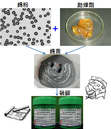 PCBA大講堂：錫膏中添加其他微量金屬的目的為何？