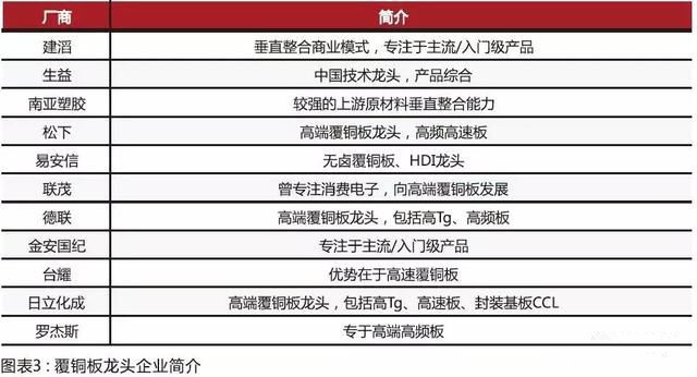 內資CCL制造商在規模和技術方面迎頭趕上，高頻已可投產