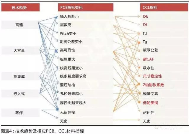 國產材料考量國內板廠的配套研發能力，競爭格局有望調整