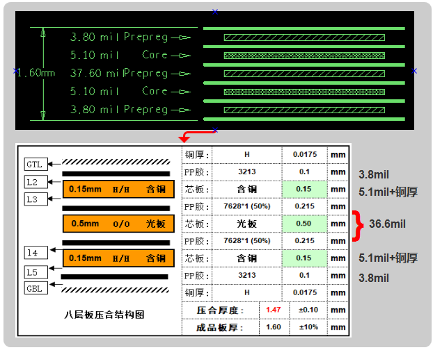 六層板，建議用假八層結構設計，可以內層4-6mil線寬50ohm、90ohm、100ohm的阻抗要求