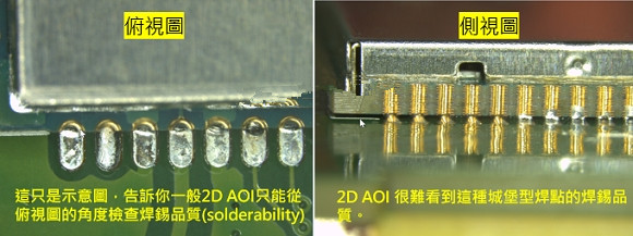 PCBA大講堂：什么是3D AOI檢測設備？