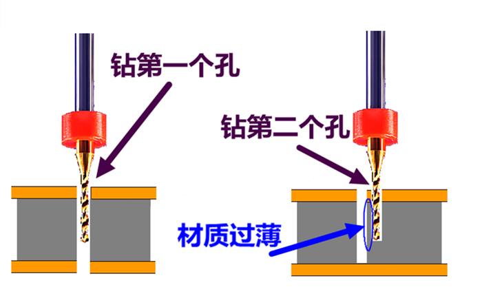 兩個孔過近會影響PCB鉆孔工序時效