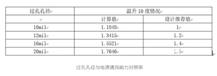 PCB設計如何處理電源平面