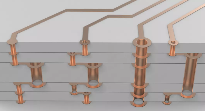 超貴的任意層互聯板，多層激光疊孔