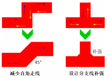 由于布線的彎角、分支太多造成傳輸線上阻抗不匹配，可以通過減少線路上的彎角及分支線或者避免直角走線及分支線補強來進行改善。