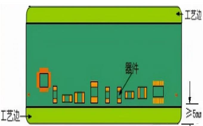 PCB工藝邊的作用、制作方式及設計要求